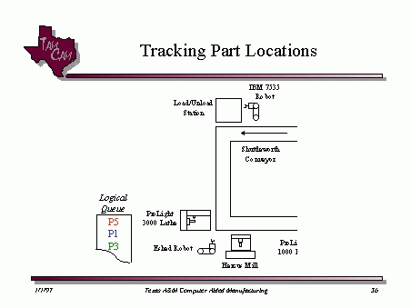 4px tracking location